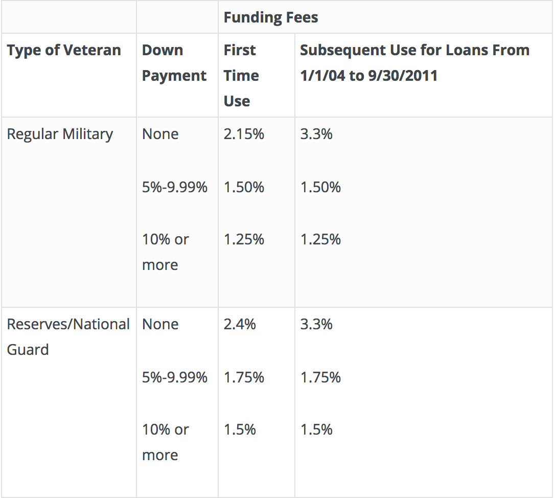 How I Built a $1.2M Portfolio With the Help of VA Loans